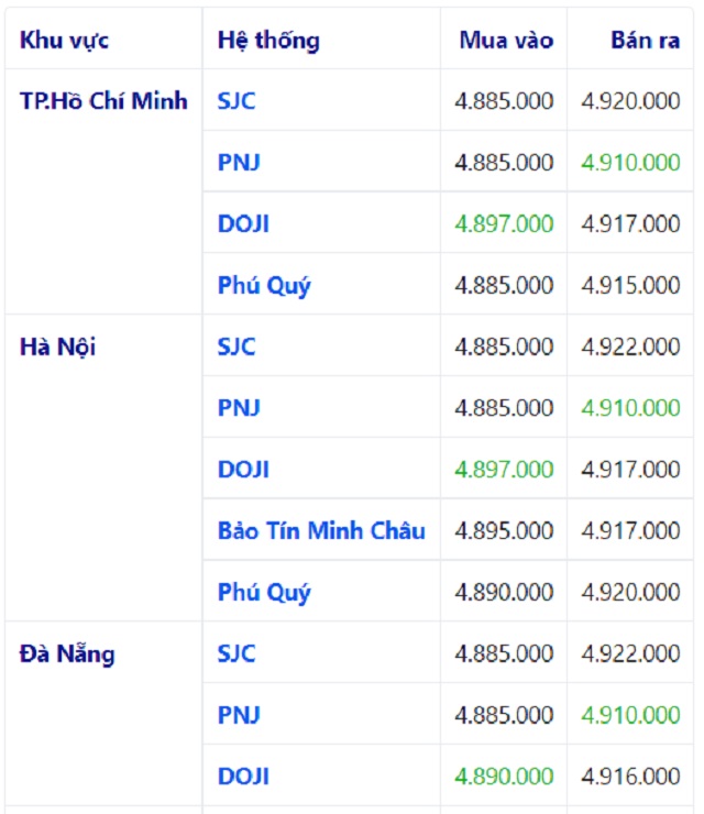 gi&aacute; v&agrave;ng h&ocirc;m nay 26/6