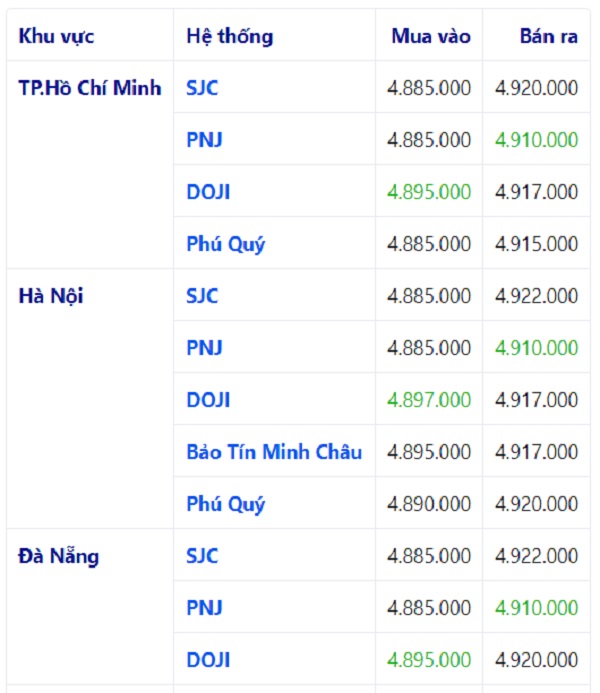 gi&aacute; v&agrave;ng h&ocirc;m nay 27/6