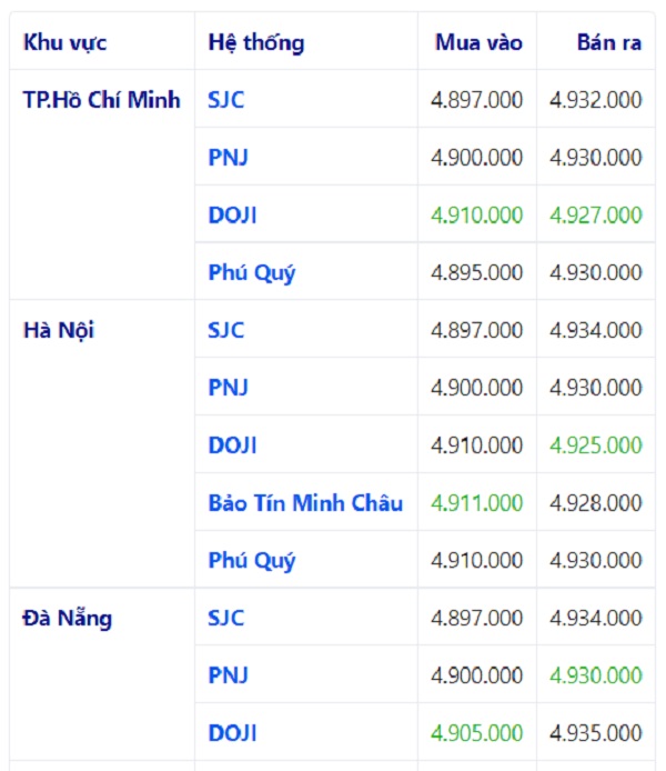 gi&aacute; v&agrave;ng h&ocirc;m nay 30/6