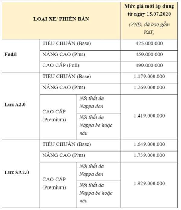 VinFast c&ocirc;ng bố gi&aacute; xe VinFast &aacute;p dụng từ ng&agrave;y 15/7/2020 như sau: