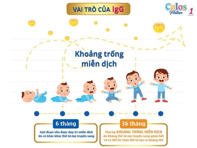 Sữa non Colos Platium 1 d&agrave;nh ri&ecirc;ng cho trẻ em Việt