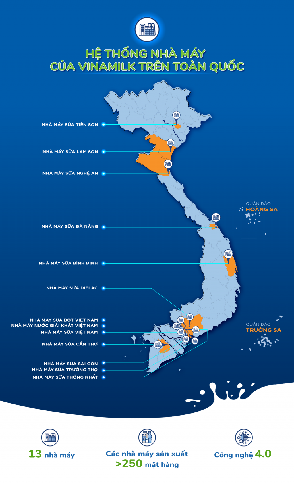 Vinamilk có thể sản xuất hơn 28 triệu hộp sữa nước mỗi ngày với 13 nhà máy hiện đại Vinamilk có thể sản xuất hơn 28 triệu hộp sữa nước mỗi ngày với 13 nhà máy hiện đại